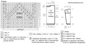 pull schema