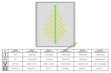 Albero di Natale diag