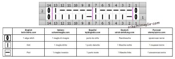 punto semplice diag
