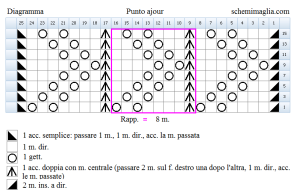 punto ajour  schema