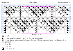 punto ajour schema