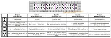 punto griglia diag