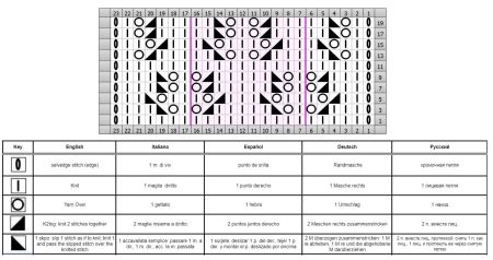 punto traforato 11 schema