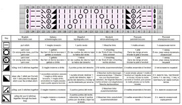 punto traforato 380 schema