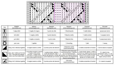 punto traforato 381 schema