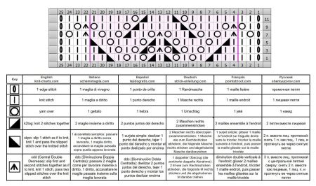 punto traforato 383 schema