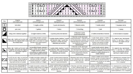punto traforato 384 schema