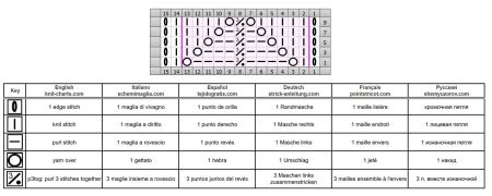 punto traforato 385 schema