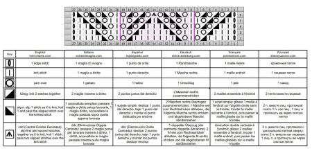 punto traforato 386 schema