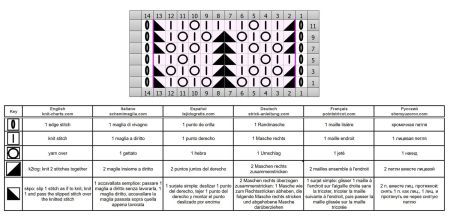 punto traforato 387 schema