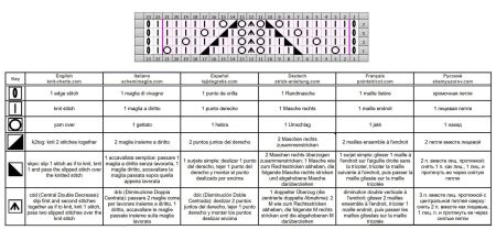 punto traforato 388 schema