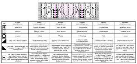 punto traforato 389 schema