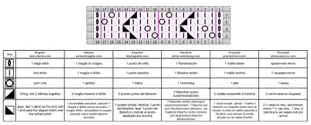 punto traforato 390 schema