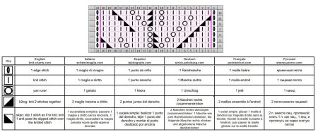 punto traforato 391 schema