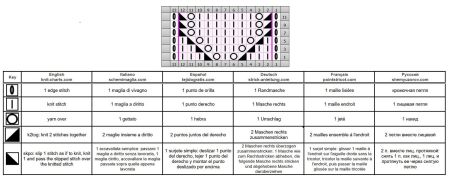 punto traforato 392 schema