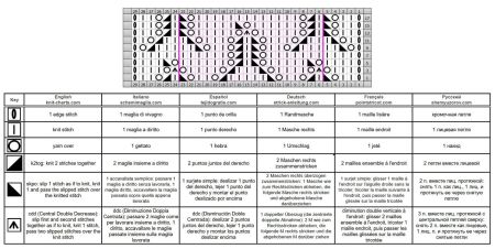 punto traforato 393 schema