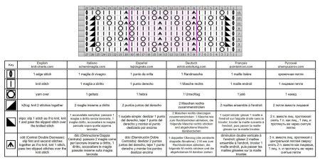 punto traforato 394 schema