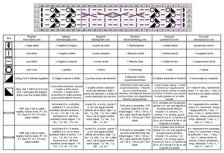 ajour trecce 112 schema