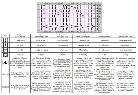 ajour trecce 113 schema