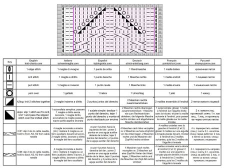 ajour trecce 114 schema