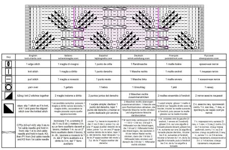 ajour trecce 115 schema