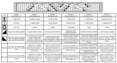 ajour trecce 116 schema