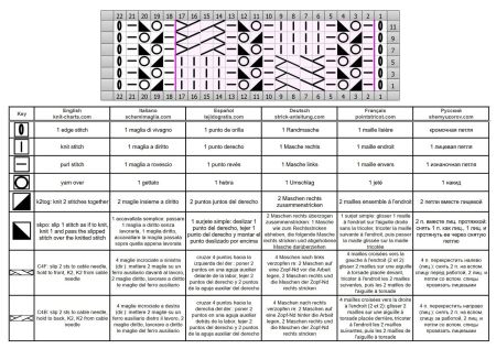 ajour trecce 117 schema