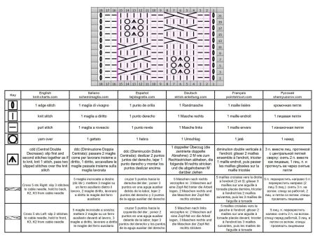ajour trecce 119 schema