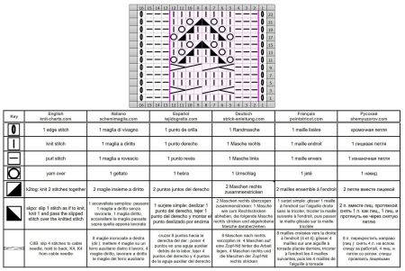 ajour trecce 120 schema