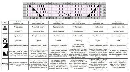 ajour trecce 121 schema 