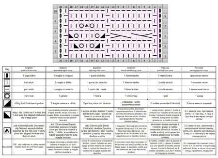 ajour trecce 122 schema