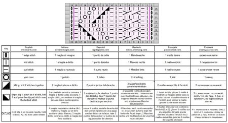 ajour trecce 123 schema