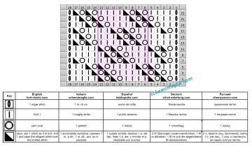 Punto diagonale diag 