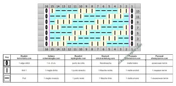 Punto diagonale diag
