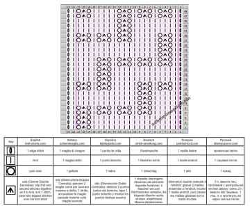 Punto diagonale diag