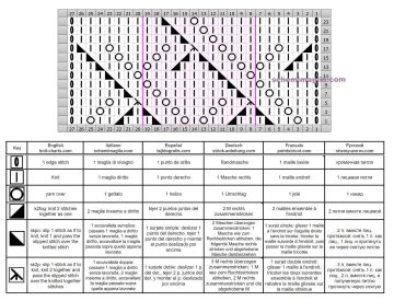 Punto diagonale diag