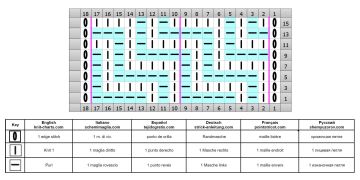 Punto diagonale diag