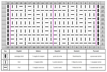 Punto diagonale diag