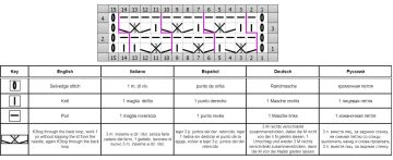 Punto diagonale diag