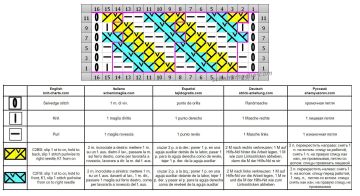Punto diagonale diag