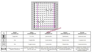 Punto diagonale diag