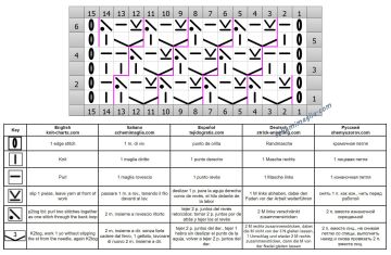 Punto diagonale diag
