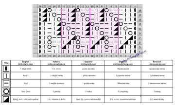 Punto diagonale diag