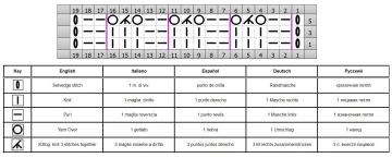 Punto fantasia diag