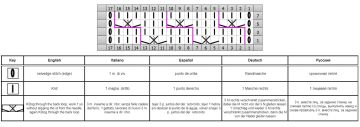Punto fantasia diag