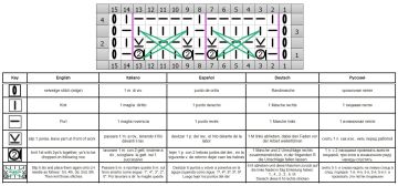 Punto fantasia diag