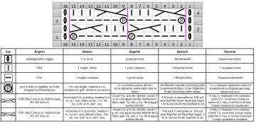 Punto fantasia diag