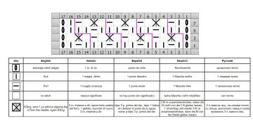 Punto fantasia diag