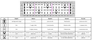 Punto fantasia diag