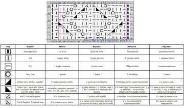 Punto fantasia diag